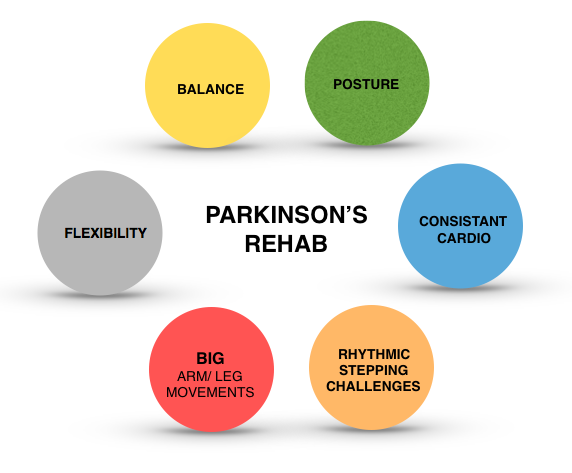 Percodan Rehab For AddictionCook MN