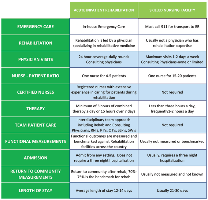 Percodan Detox Treatment CentersHampton AR